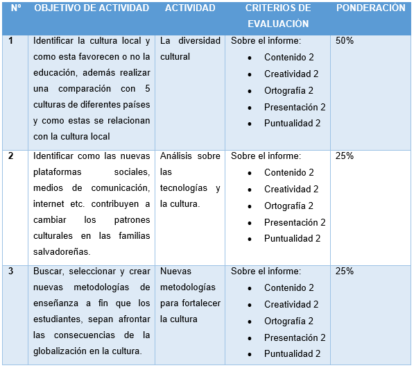 tabla LA DIVERSIDAD CULTURAL.png